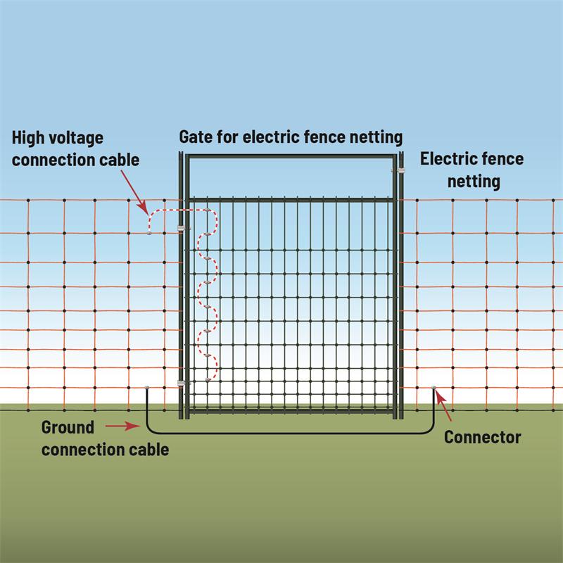 27407-3-door-for-electric-fence-netting-electrifiable-complete-kit-125cm.jpg