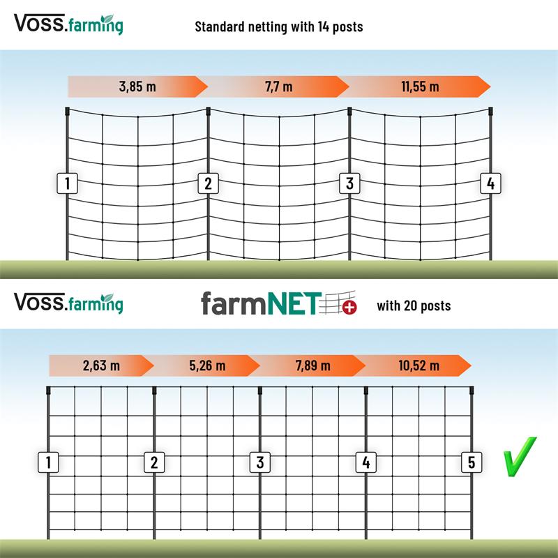 29496-4-voss.farming-farmnet-plus-premium-poultry-fence-netting-electric-50m-112cm-green.jpg